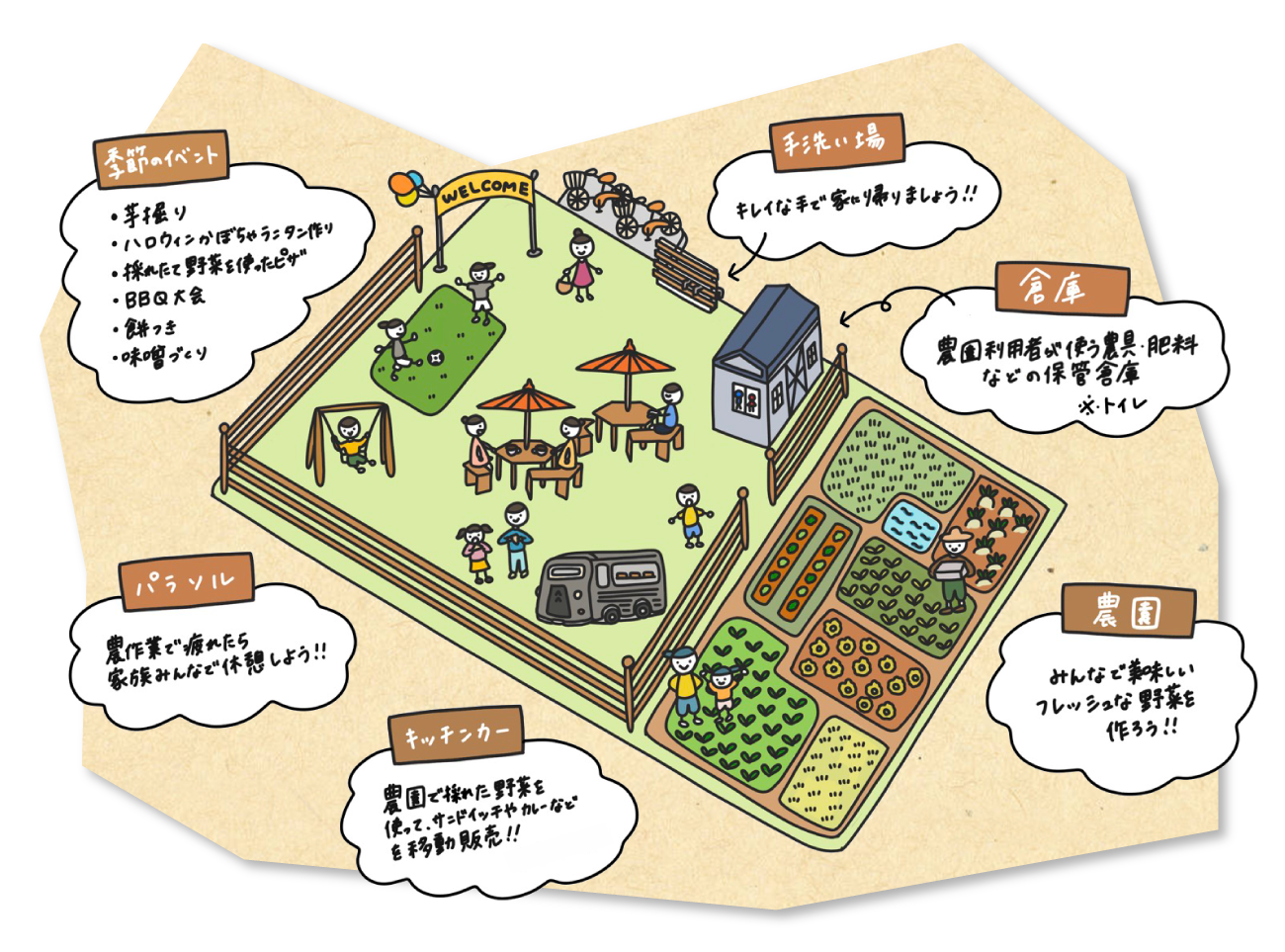 Ho-Saku農園MAP